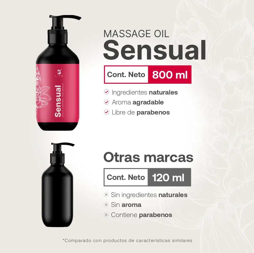 Imagen de Sensual Massage Oil | Aceite para Masaje Sensual