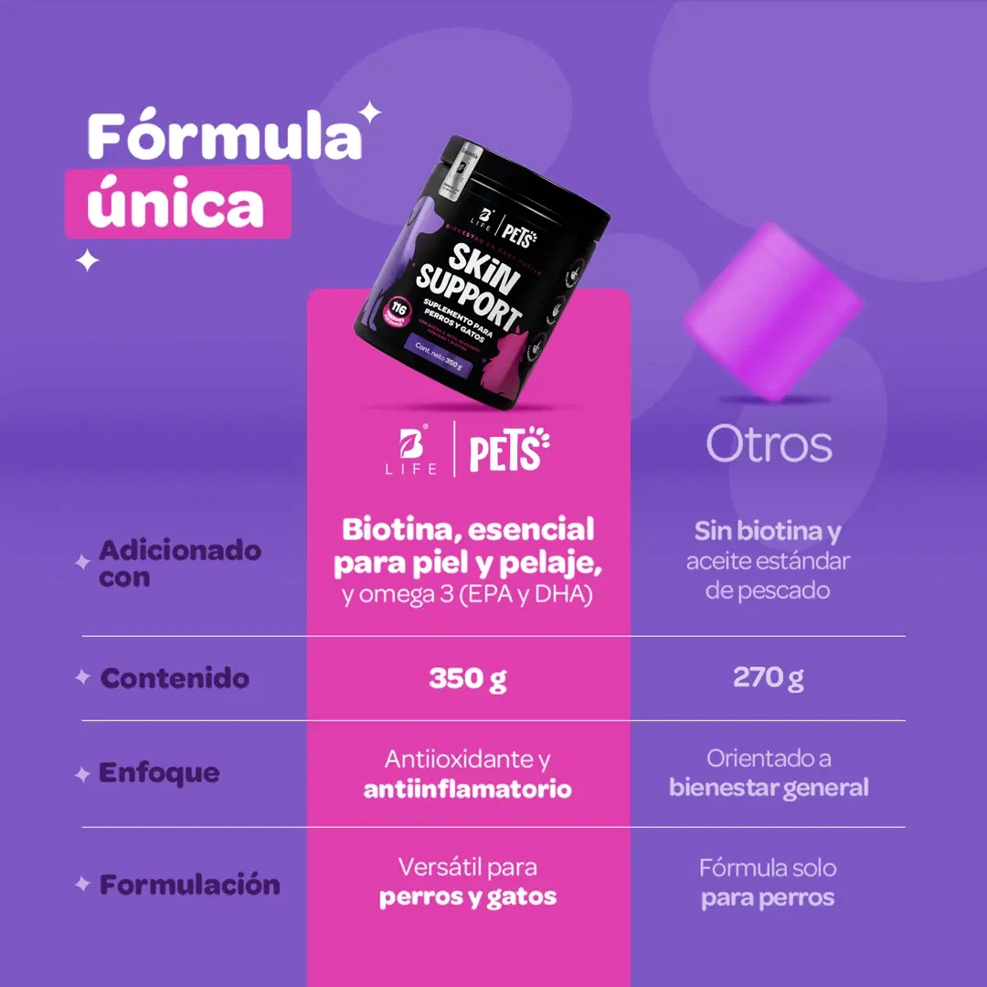 Imagen de Suplemento en Polvo para Perros y Gatos | Omega 3, Cúrcuma, Complejo B y Biotina | 350 g | Sabor Res