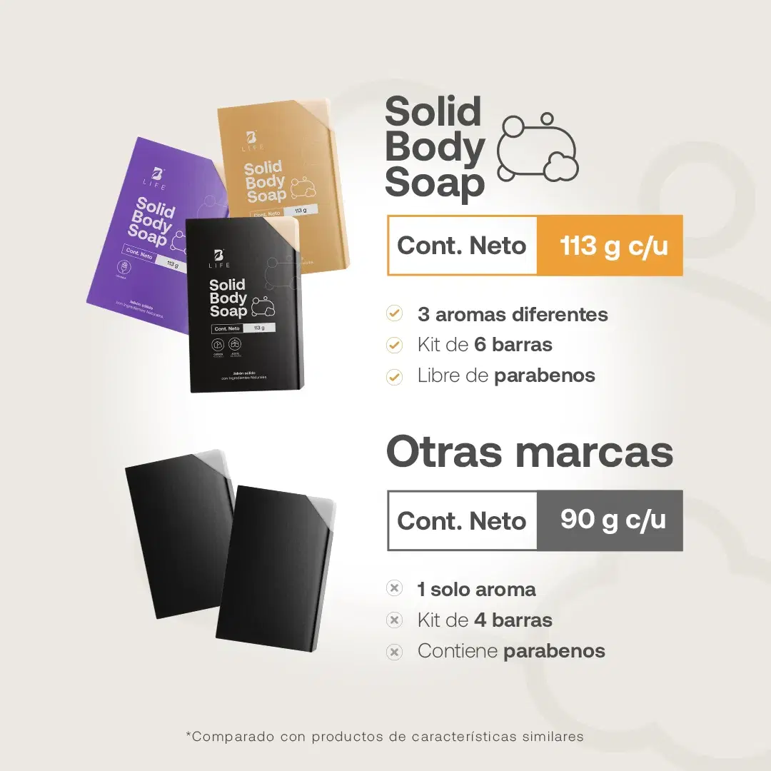 Imagen de Solid Body Soap | Set de 6 Jabones Naturales en Barra 113 g c/u