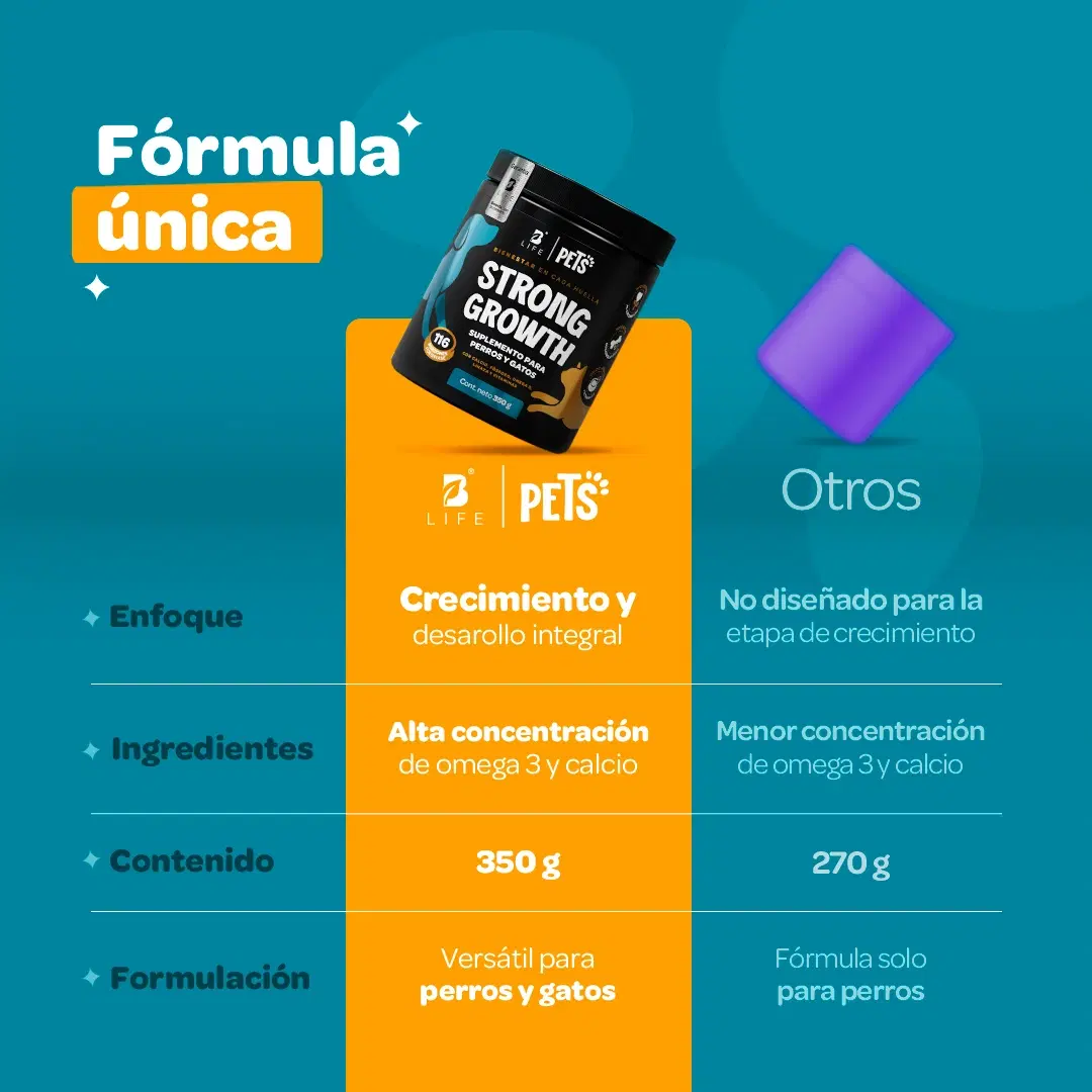 Imagen de Suplemento para Perros y Gatos | Adicionado con Omega 3, Vitaminas y Minerales | 350 g | Sabor Res