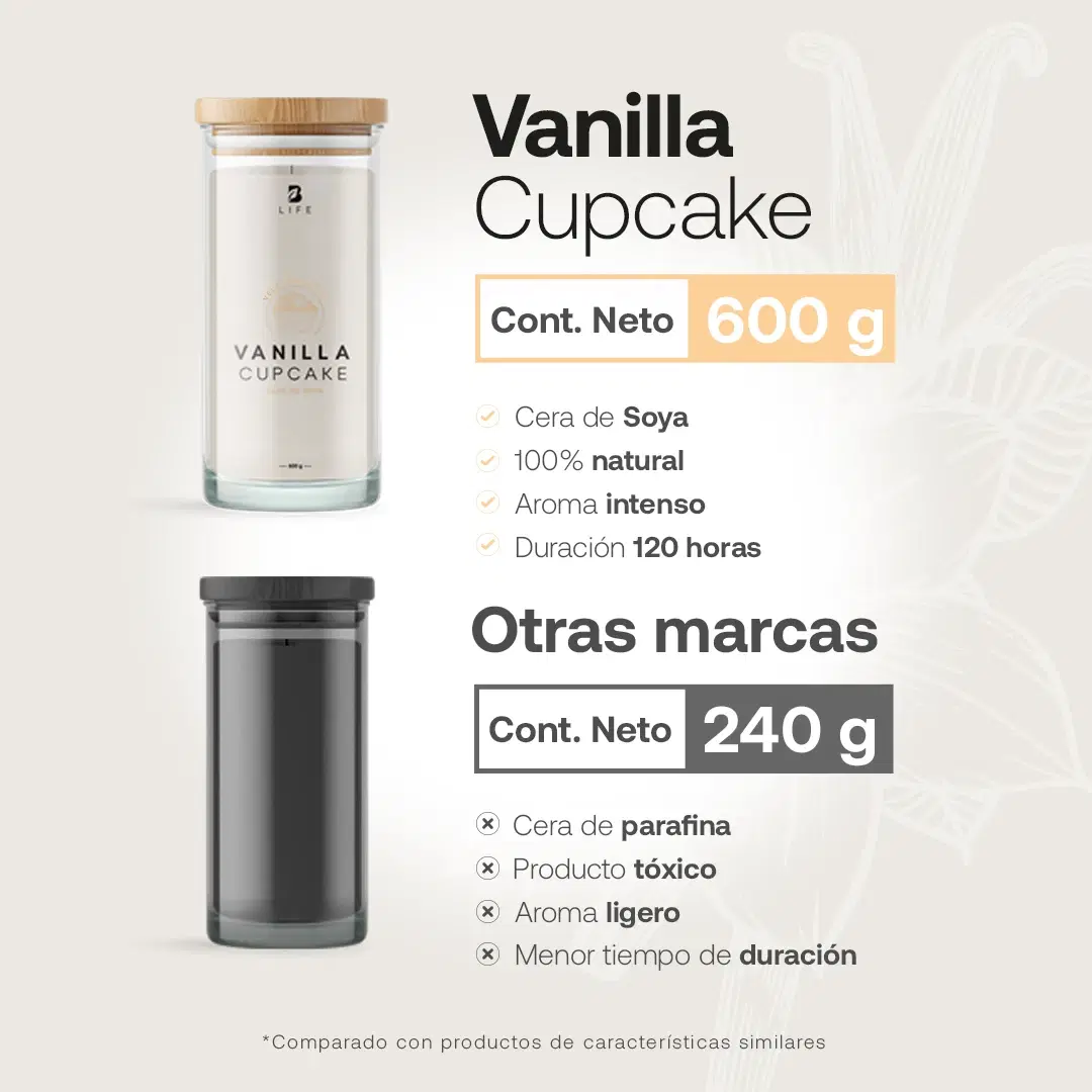 Imagen de Vanilla Cupcake Aromatic Candle | Vela Aromática Cupcake de Vainilla 600 g