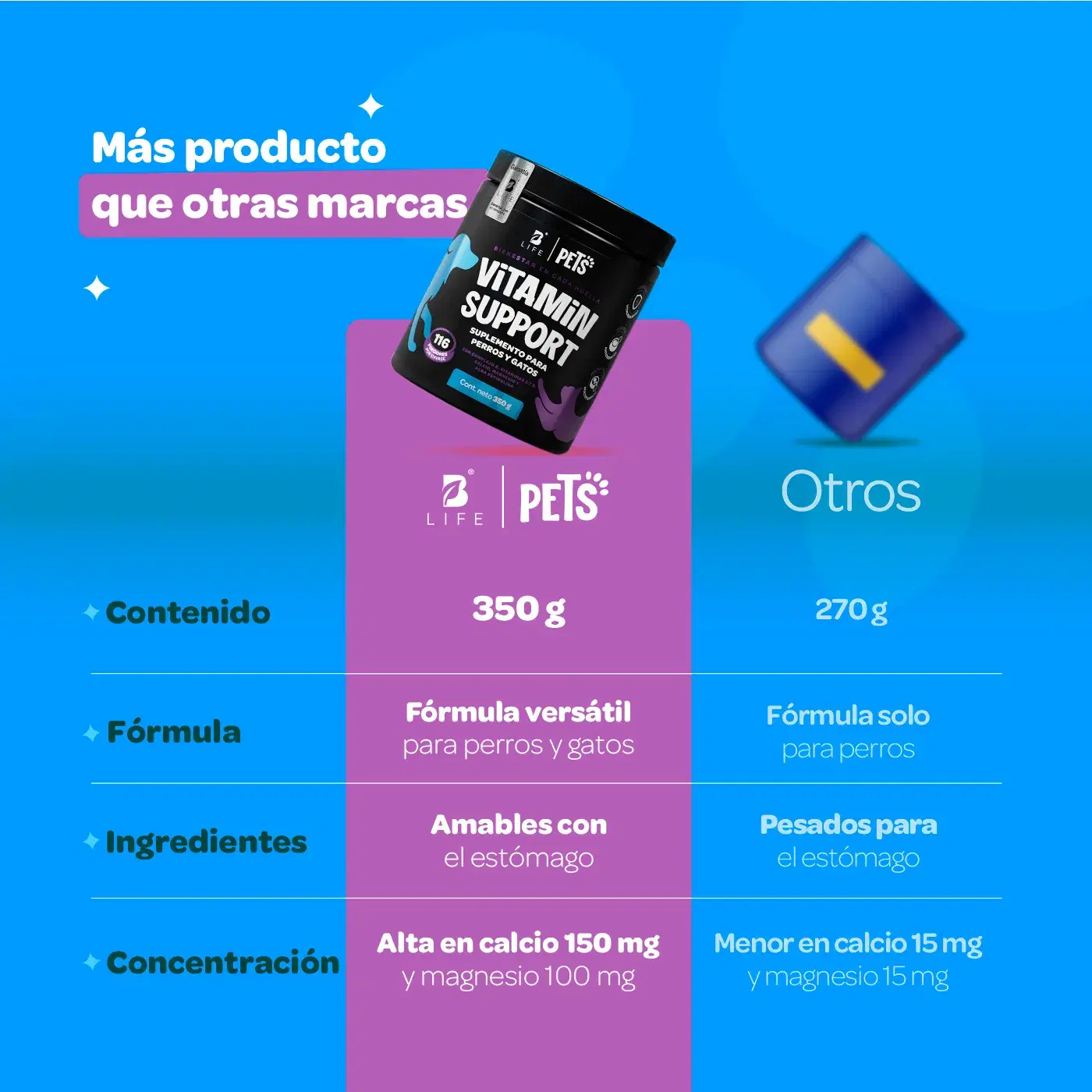Imagen de Multivitamínico Perros y Gatos | Potenciado con Magnesio, Calcio y Vitamina C | 350g | Sabor Res