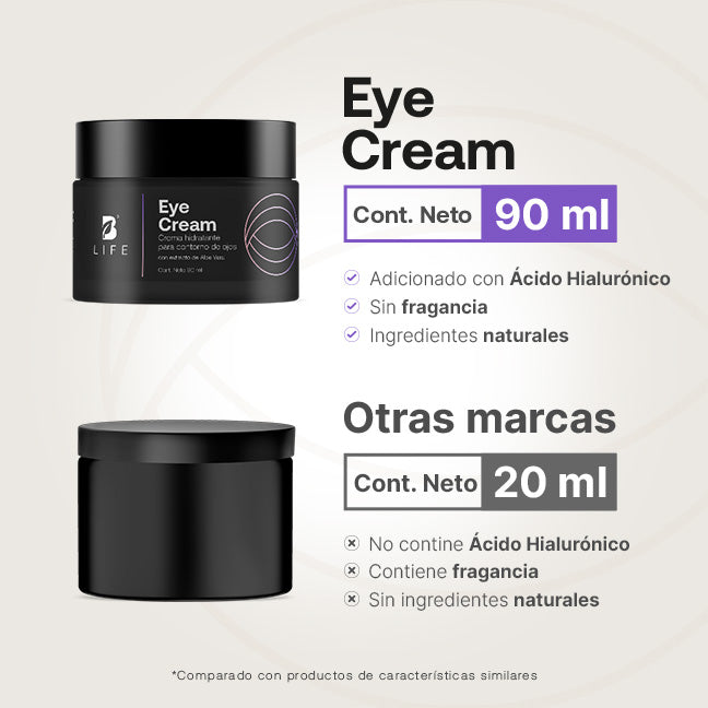 Eye Cream | Crema de Ojos con Ácido Hialurónico