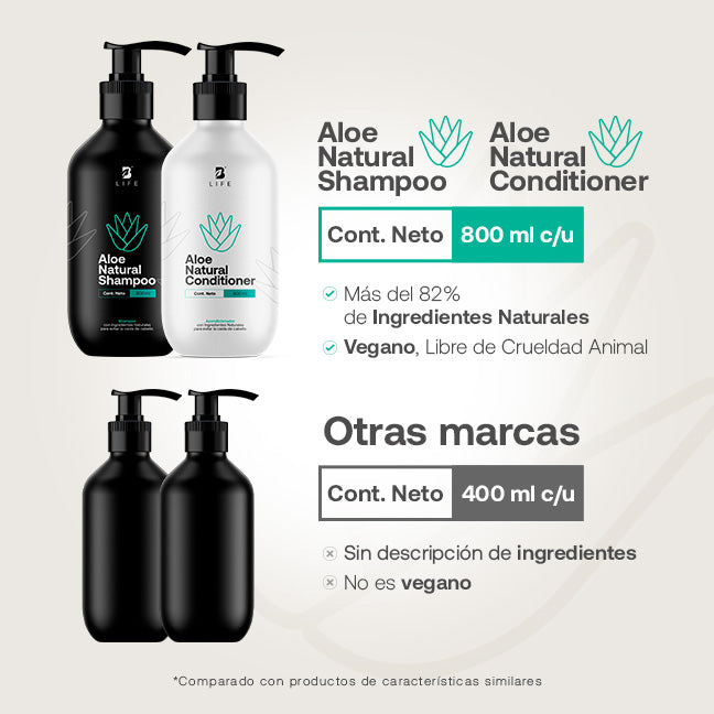 Kit Natural de Aloe Champú y Acondicionador